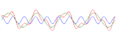 P ID247 Resultierende Periodendauer1.gif