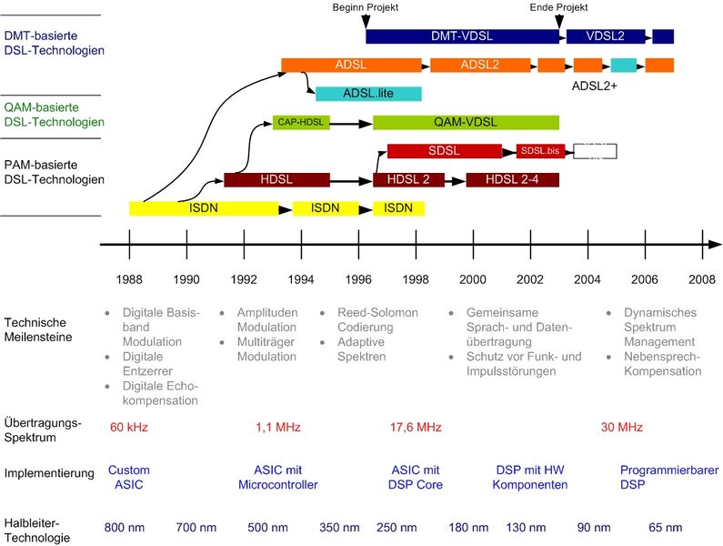 Datei:P ID1376 Geschichte.jpg