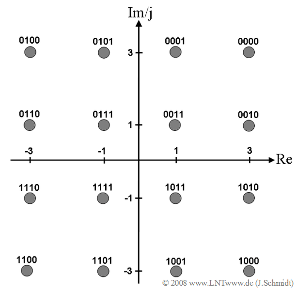 Datei:P ID1665 Signalraumzuordnung.png